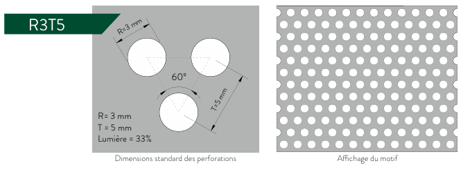 Modèle de perforation standard