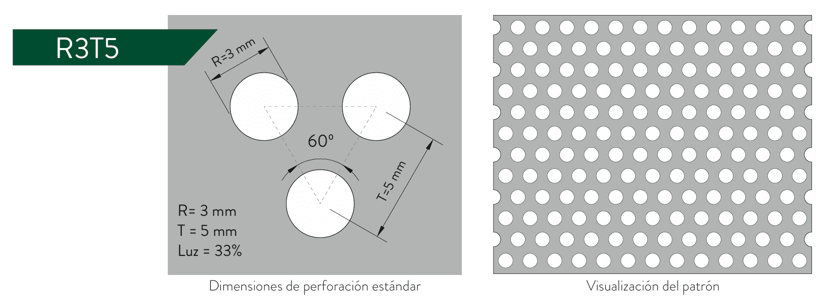 Patrón de perforado estándar
