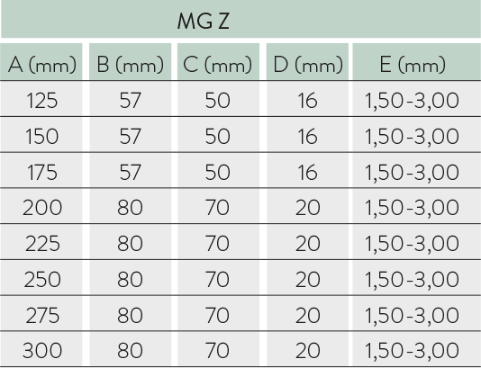 tabla mg z