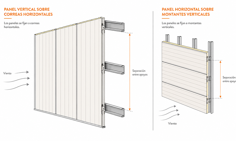 esquema_apoyos_panel_sandwich_750x450