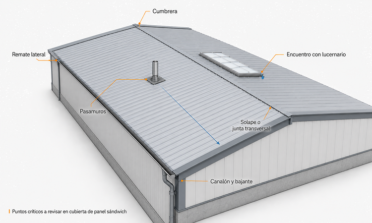 puntos-criticos-filtracion-cubierta-panel-sandwich